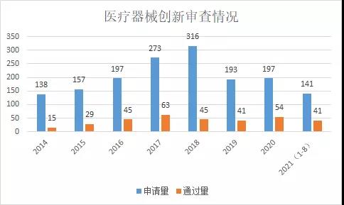 社会资本蜂拥而入，对于医疗器械创新确是把双刃剑？