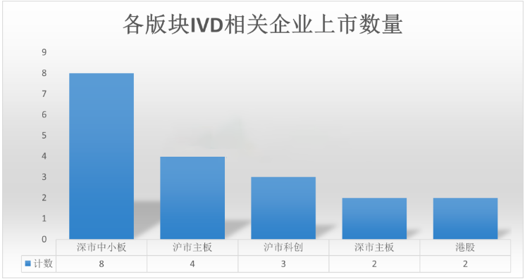 重磅！中国IVD市场容量翻倍！超2000个亿