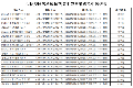 又一轮试剂带采结果公布，国产品牌“赢麻了”